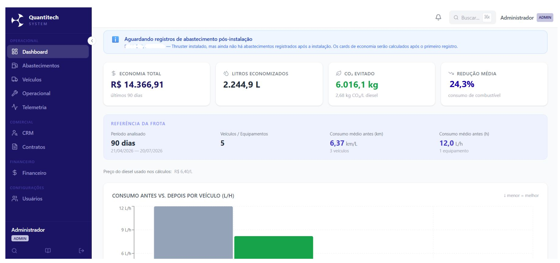 Dashboard real da plataforma Quantitech